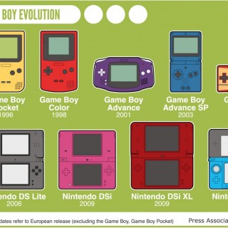 A l’occasion de ses 25 ans la Game Boy Classic est de retour !